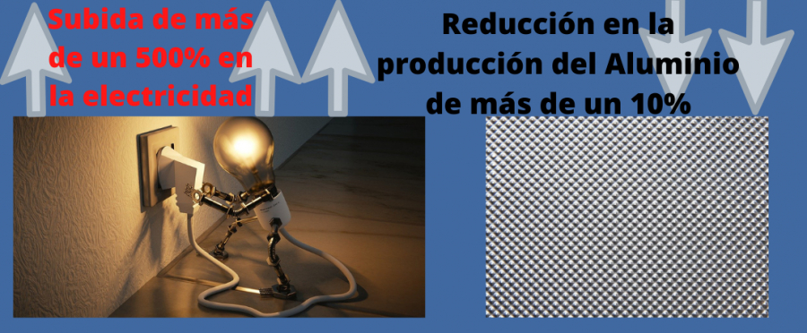 El desorbitado coste de la energía arruina más del 10% de la producción del Aluminio y sus empleos