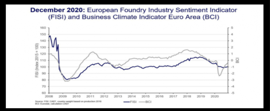 El éxito de participación en la I Feria Virtual internacional de Tecnología para el proceso Industrial demuestra un cambio de tendencia.