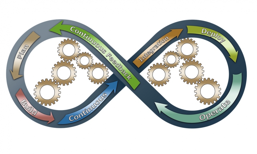 La agilidad, un factor clave de la competitividad